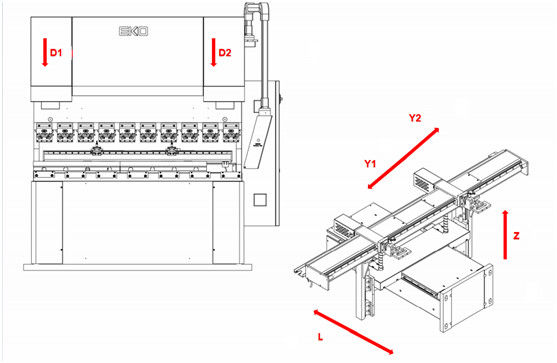 Hydraulic Power Pack For Wc67y Automated Press Brake 125t/3200